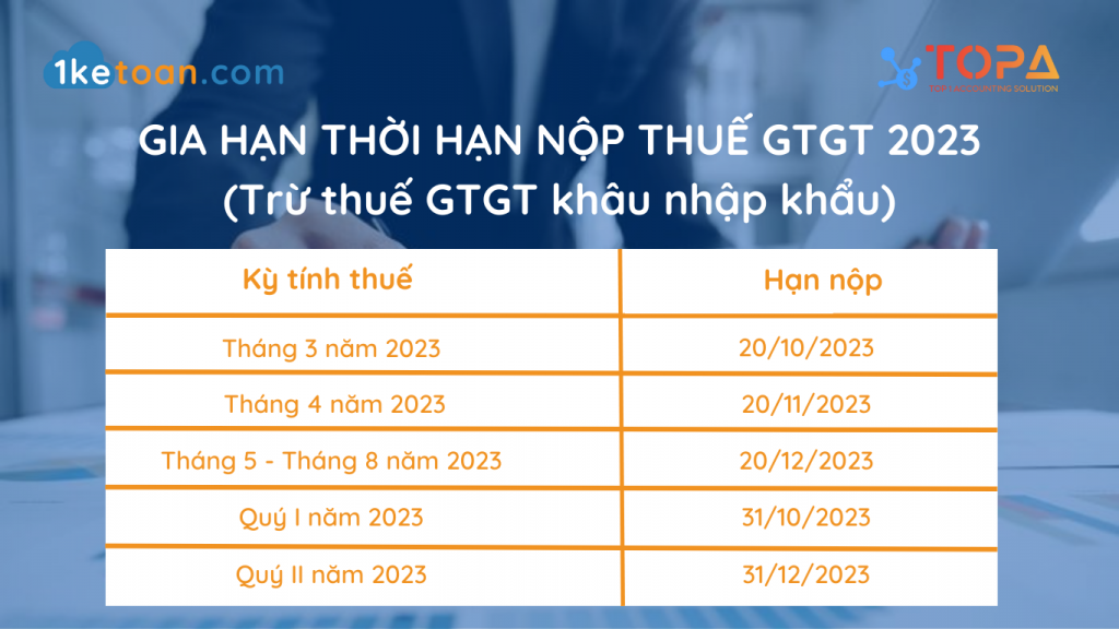 Gia hạn thời gian nộp thuế GTGT 2023
