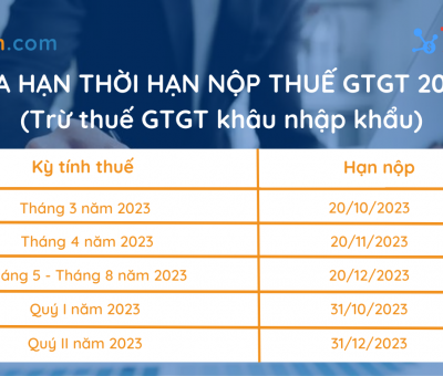 Gia hạn thời gian nộp thuế GTGT 2023