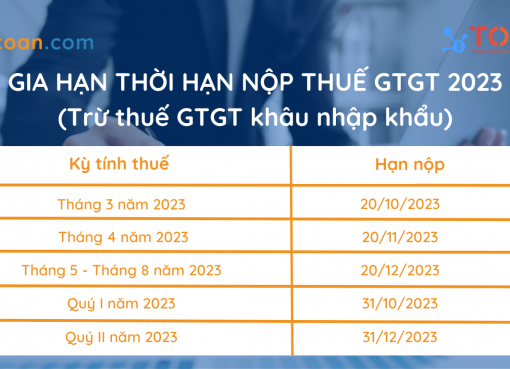 Gia hạn thời gian nộp thuế GTGT 2023