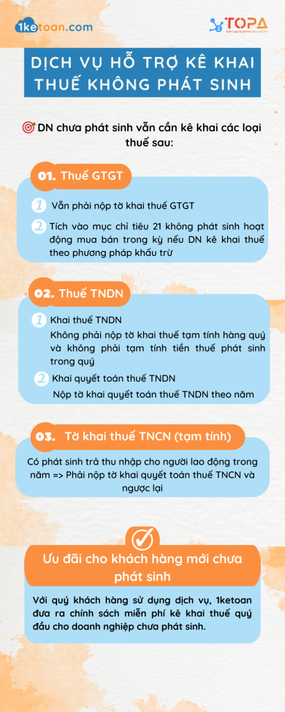 doanh-nghiep-chua-phat-sinh-can-ke-khai-nhung-loai-thue-nao-410x1024.png