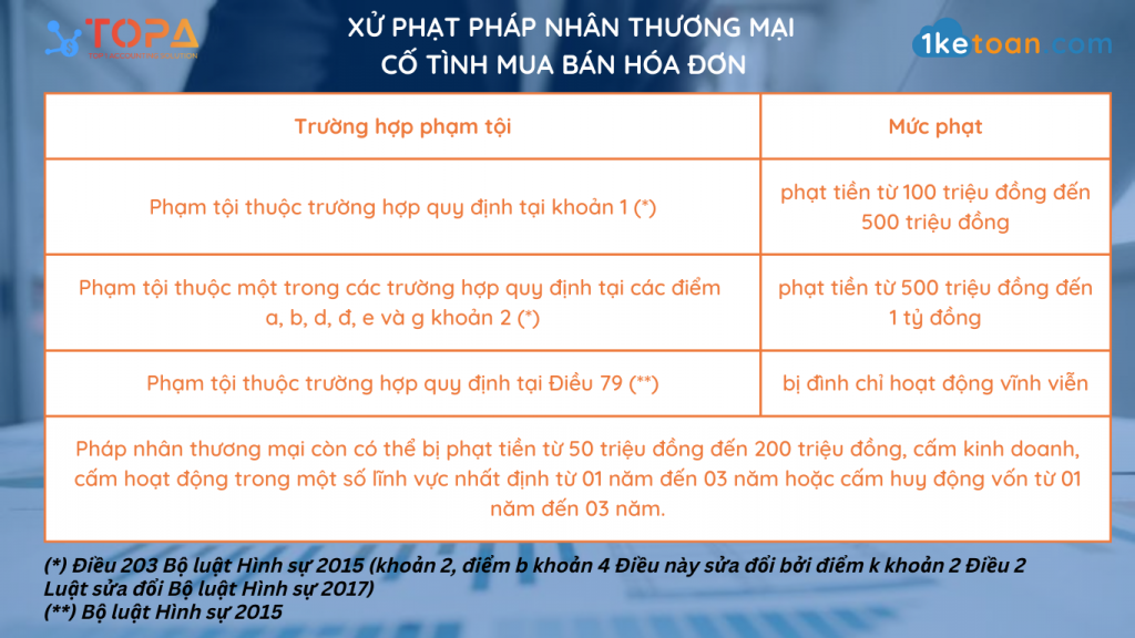xu-phat-phap-nhan-thuong-mai-mua-ban-trai-phep-hoa-don