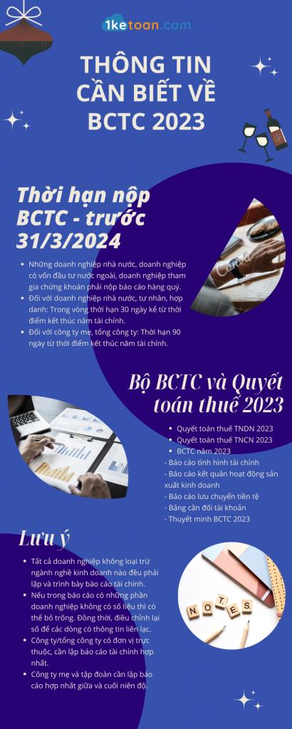 thong-tin-can-biet-ve-bctc-2023