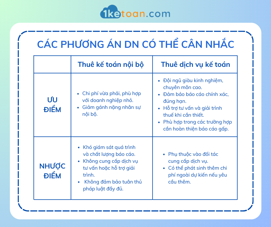 Lập Báo cáo tài chính như nào khi kế toán nghỉ việc