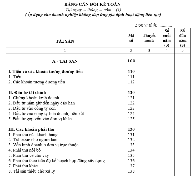 bảng cân đối kế toán