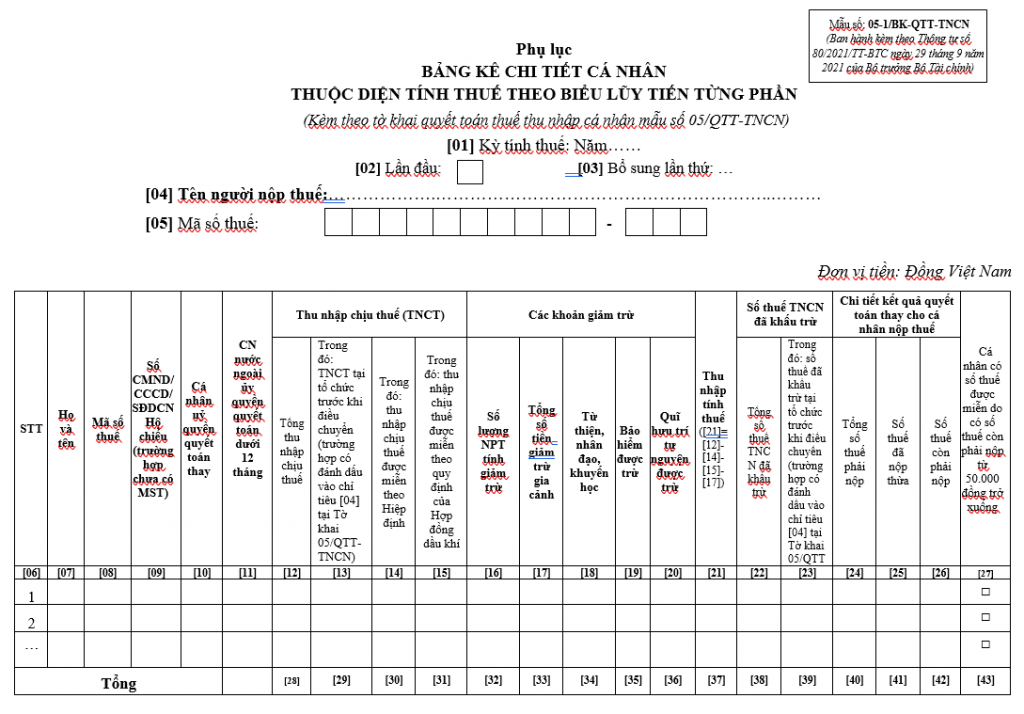 Phụ lục 05-1BK-QTT-TNCN