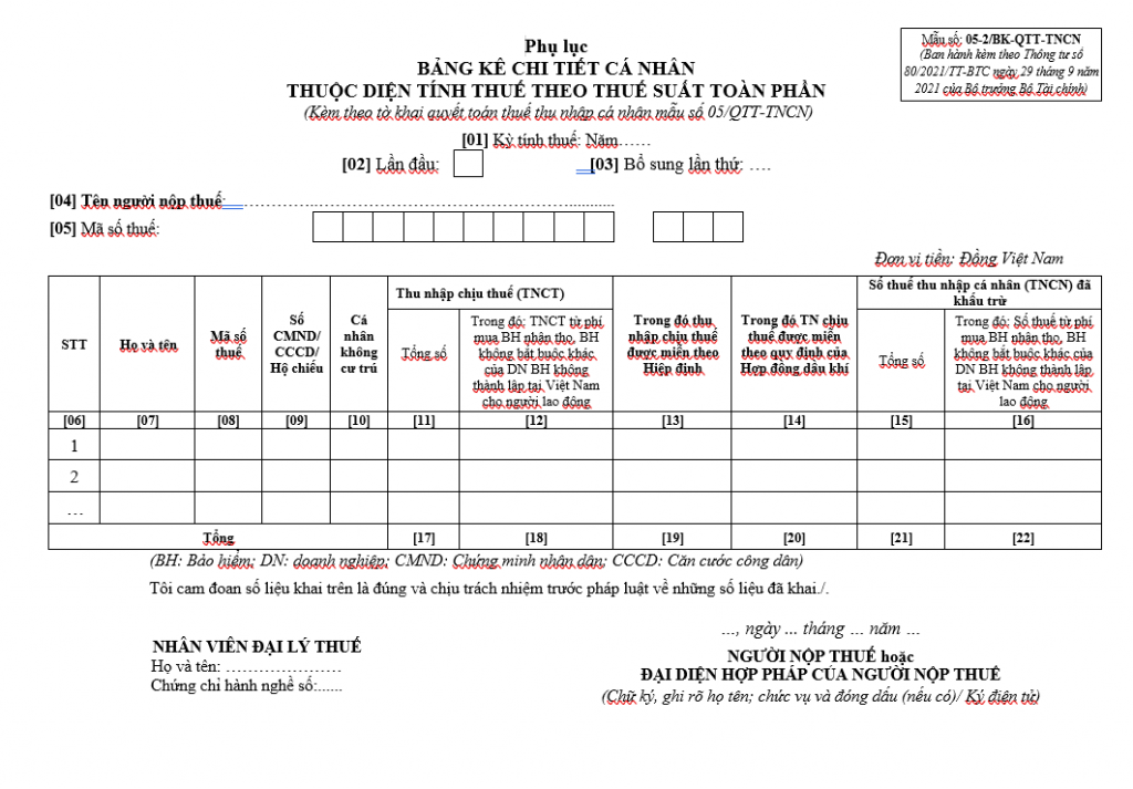 Phụ lục 05-2BK-QTT-TNCN